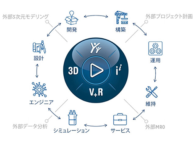 クラウドメリットと設計環境