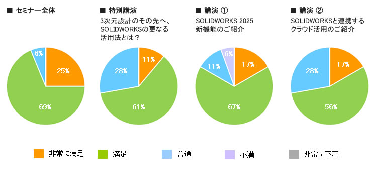 SOLIDWORKS2025新機能セミナーアンケート