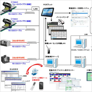 ms-Machine monitor