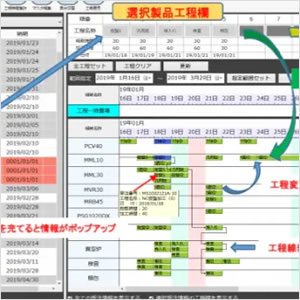 ms-Pro management