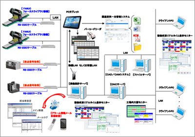 機械稼働管理システム Ms-Machine monitor(マシモニ)
