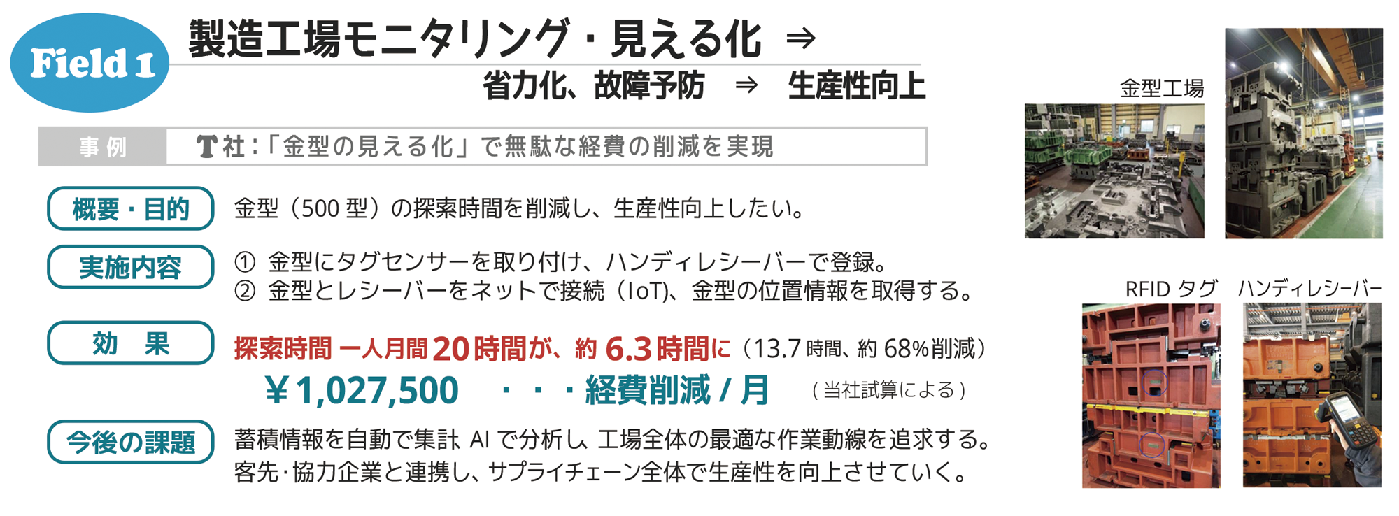 製造工場のモニタリング