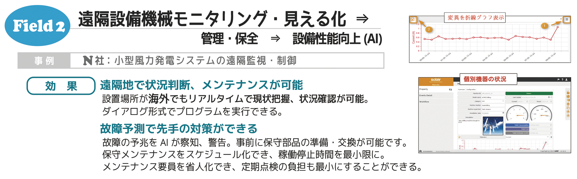 遠隔設備機械モニタリング